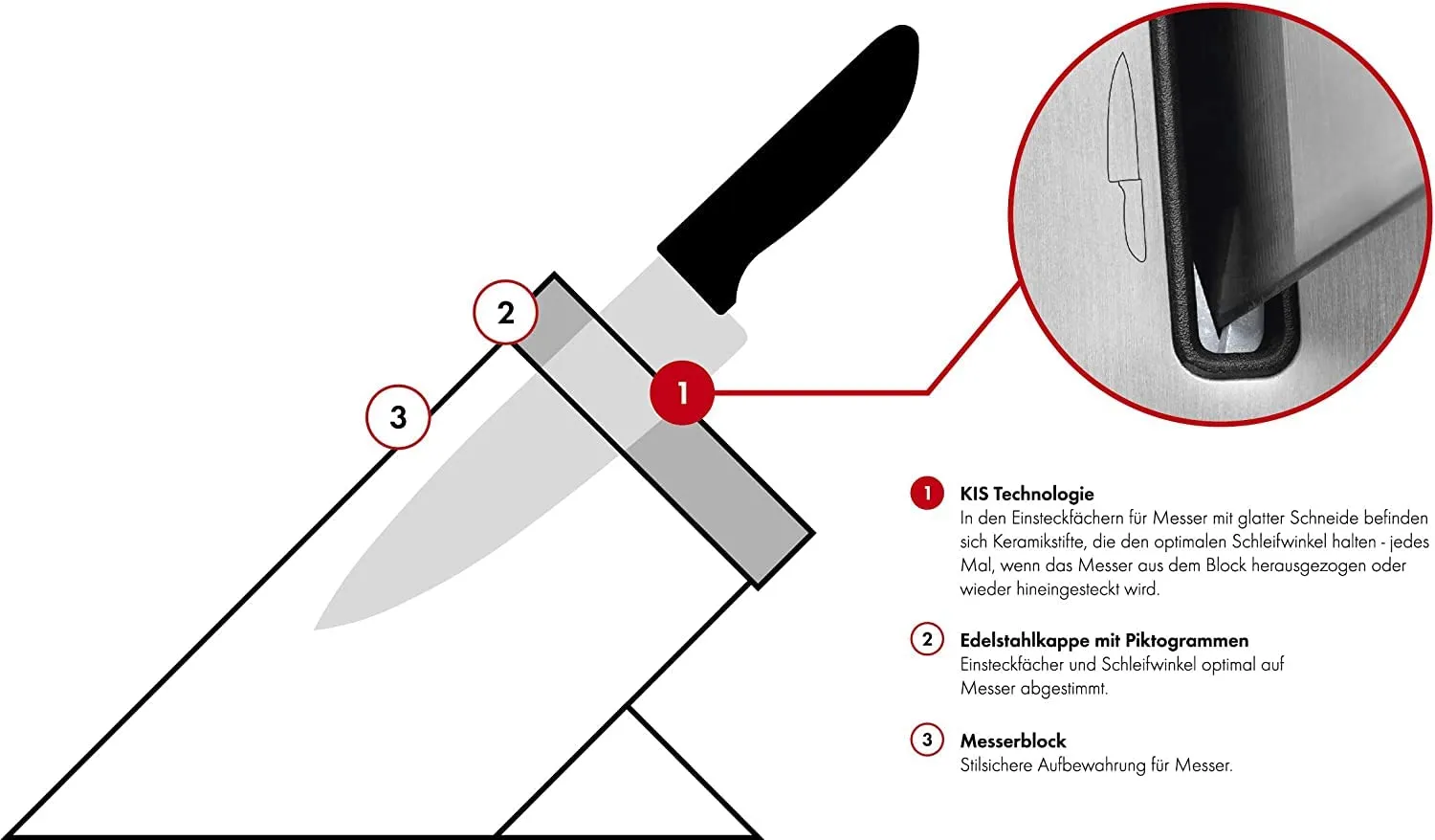 Zwilling Life SharpBlock Ceppo Coltelli 7 Pezzi Autoaffilante