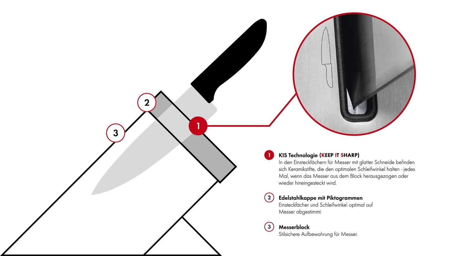 Zwilling Four Star SharpBlock ceppo coltelli 7 pz nero